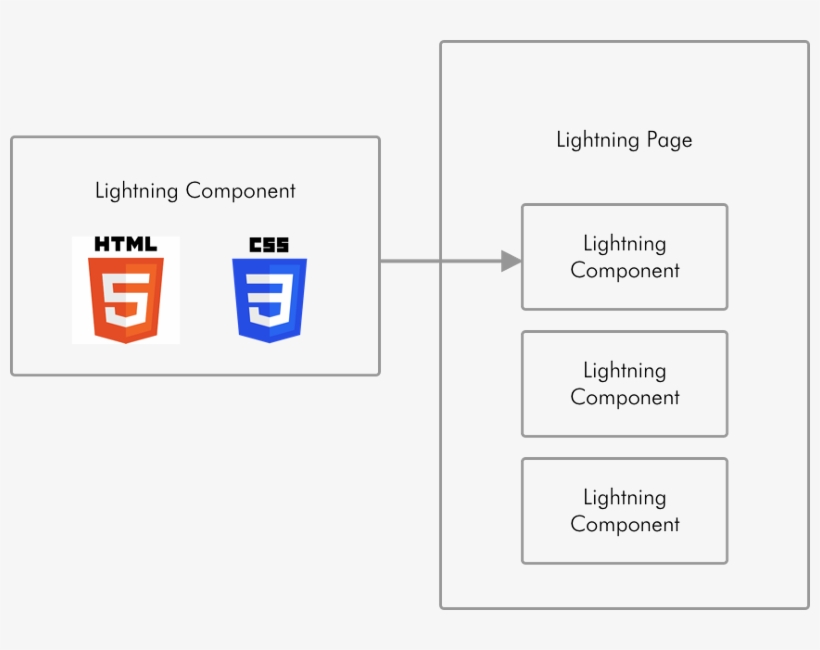 Jeff 3 - Html 5, transparent png download