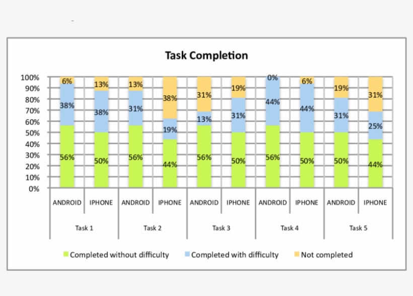 Task Completion In Google Play Store And Iphone App - Princess Dowager Liu, transparent png download