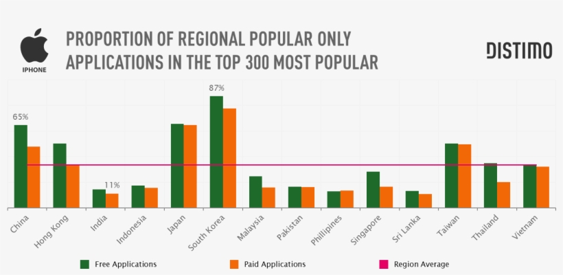 According - App Store Downloads By Country, transparent png download