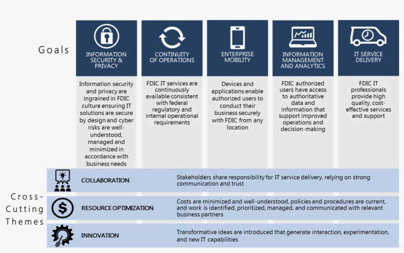 Photo Of Goals Cross-cutting Themes - Information Technology Goals, transparent png download