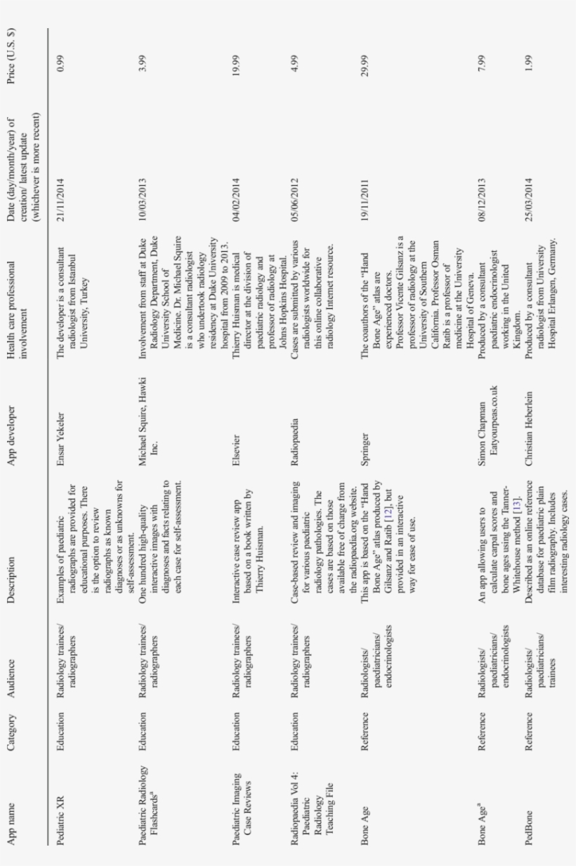 Apple Itunes App Store Smartphone Applications Relating - Document, transparent png download