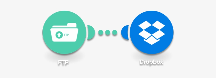 Transfer Files From Ftp To Dropbox - Dropbox, transparent png download