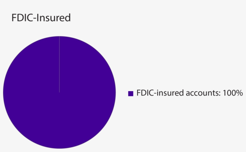 Fdic-pie - Pie, transparent png download