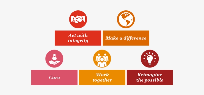 Our Values - Reimagine The Possible, transparent png download