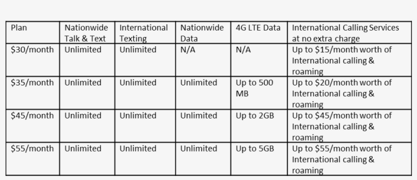 On Top Of All The Added International Calling And Texting, - Number, transparent png download