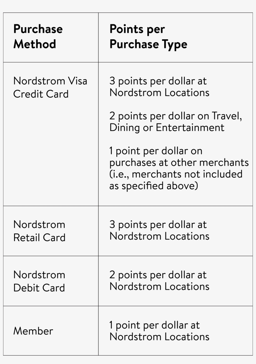 Nordstrom Logo Png, transparent png download