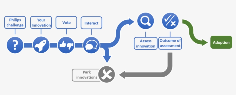 What Philips Leaders Say About Spice - Philips Innovation, transparent png download