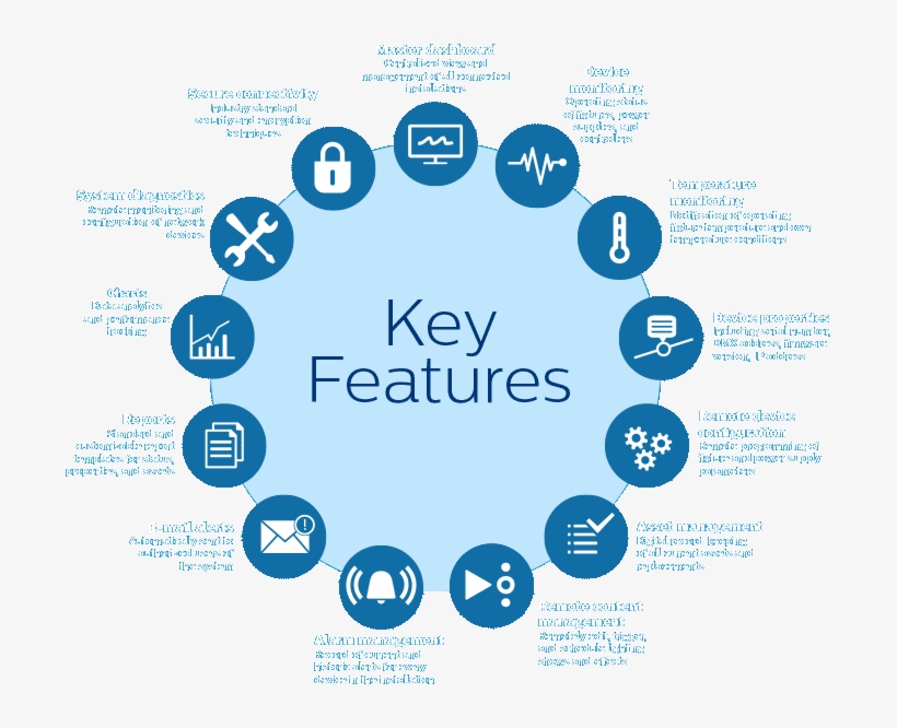 Activesite Integrates Connected Luminaires, Digital - Disaster Management Pie Chart, transparent png download