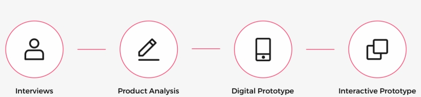 Design Process - Circle, transparent png download