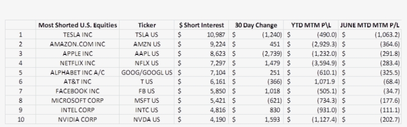 Ihor Dusaniwsky, Head Of Predictive Analytics At S3 - Number, transparent png download