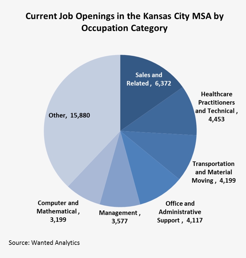 Job Openings 9-15 - Sanger Sequencing Market Share, transparent png download