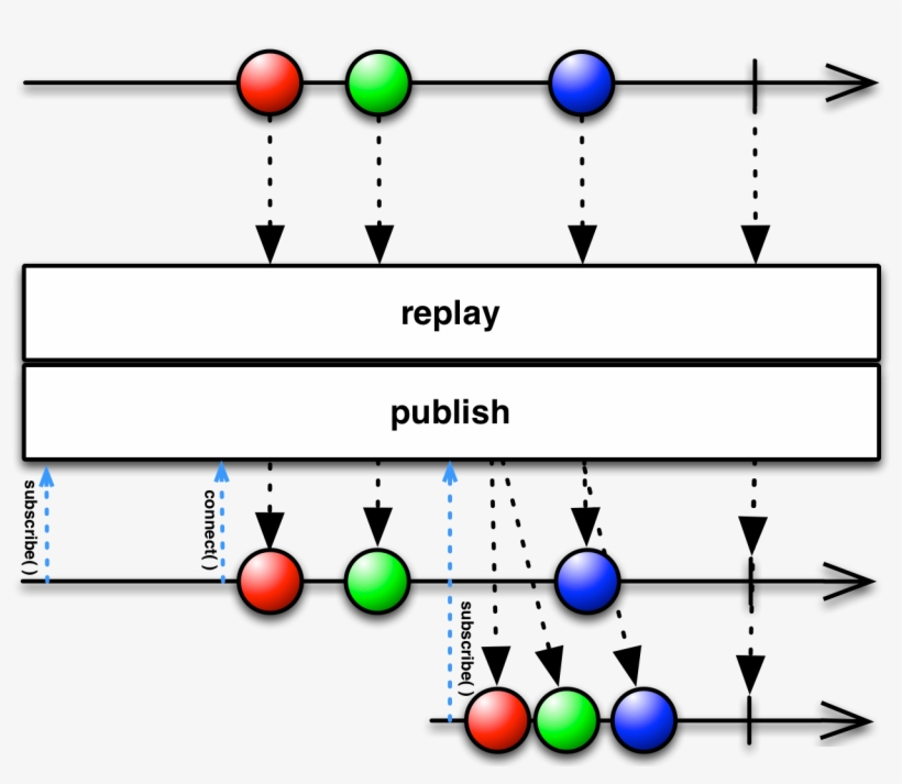 Images/replay - Publish Connect, transparent png download