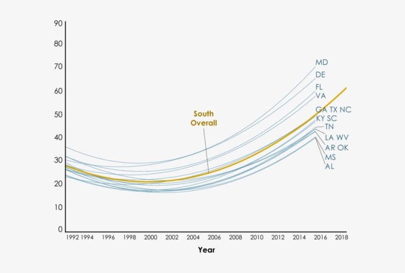 Lgbt South Public Support For Marriage - Lgbtq Community Growth Over The Years, transparent png download