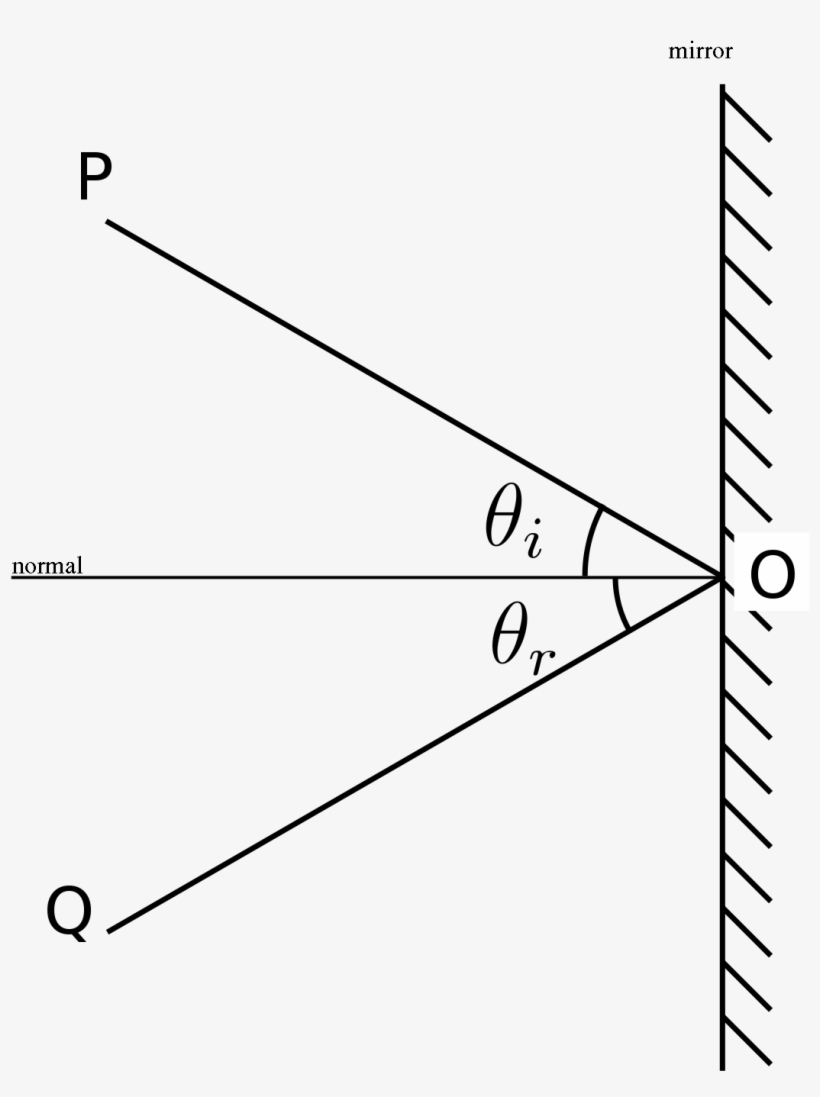 Vector Free Library Sea Vector Reflection - Diagram Of Specular Reflection, transparent png download