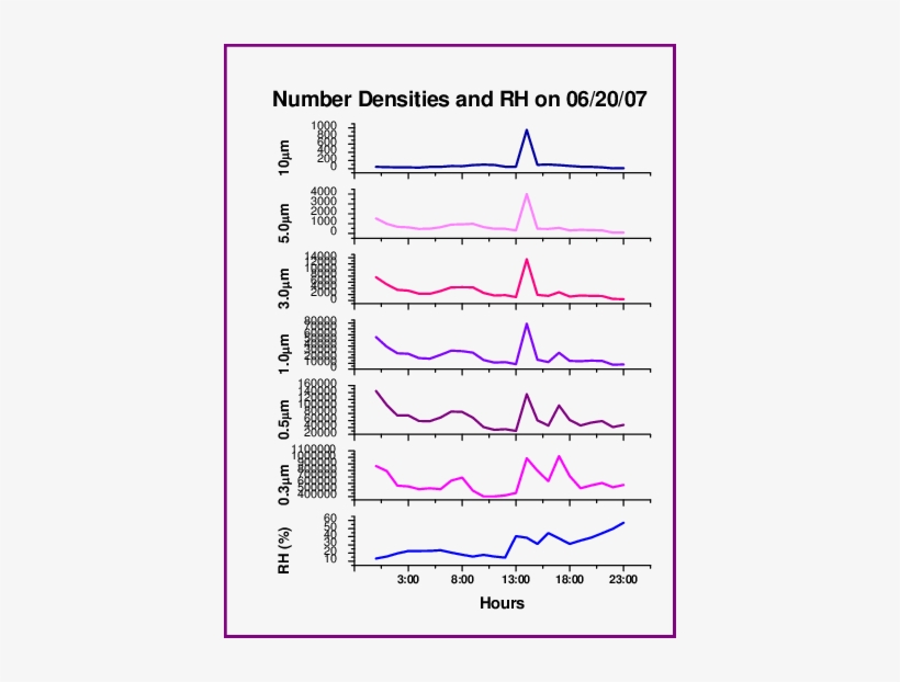 Ansd's And Rh On June 20, 2007 At The Utep Campus - Diagram, transparent png download