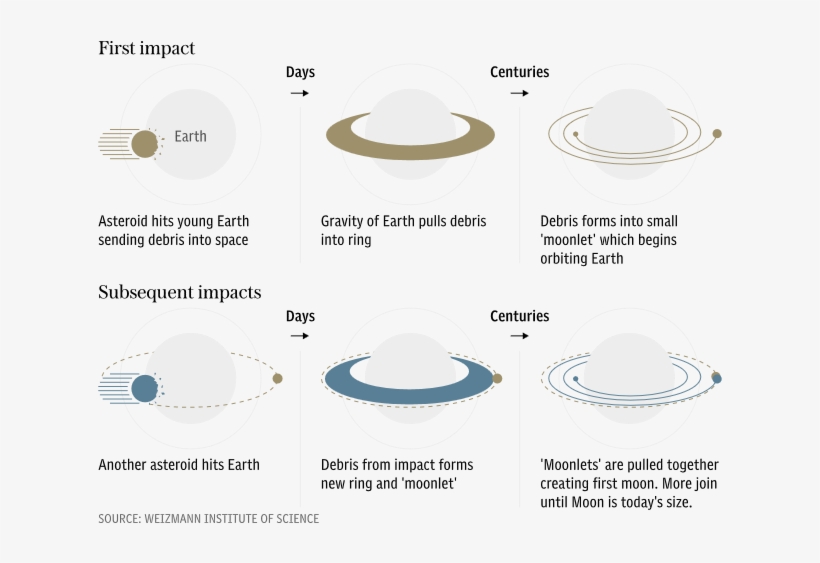 Moon - Book, transparent png download