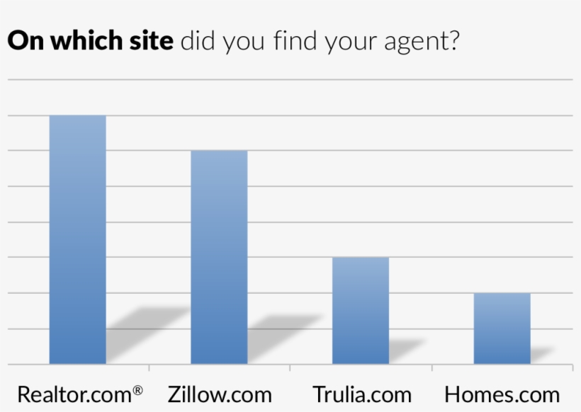 More Surveyed Consumers Found Their Transacting Agent - Number, transparent png download