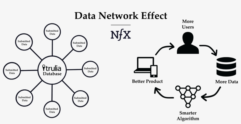Building Demand-side Defensibility With A Data Network - Diagram, transparent png download