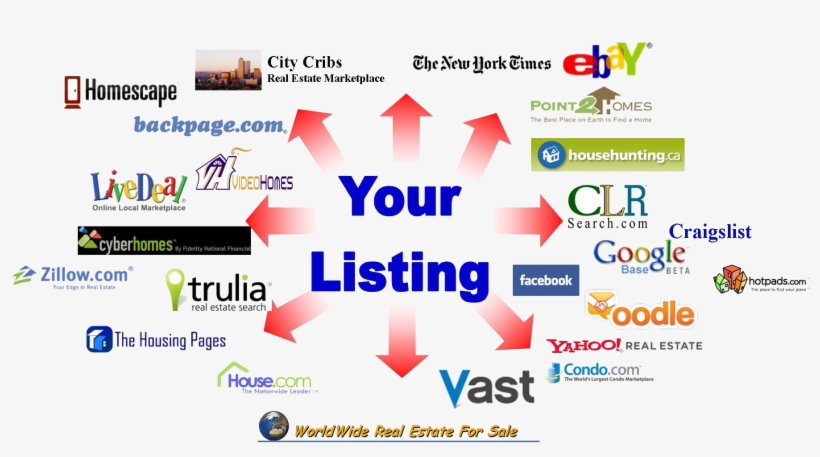 These National Sites And The Sites They Power Total - Real Estate, transparent png download