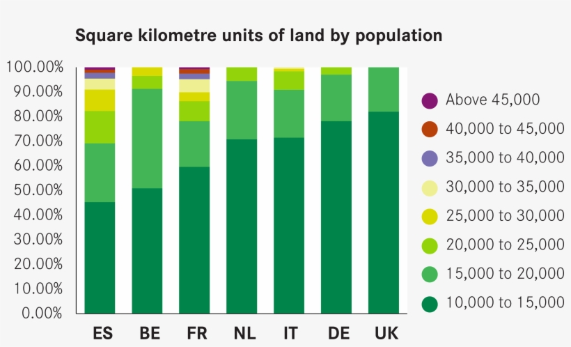 How To Group By Both Brackets And Unique Column Values - Pandas, transparent png download