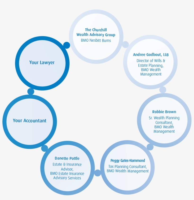 Collaboration Is The Key To Success - Theory Of Multiple Intelligences, transparent png download
