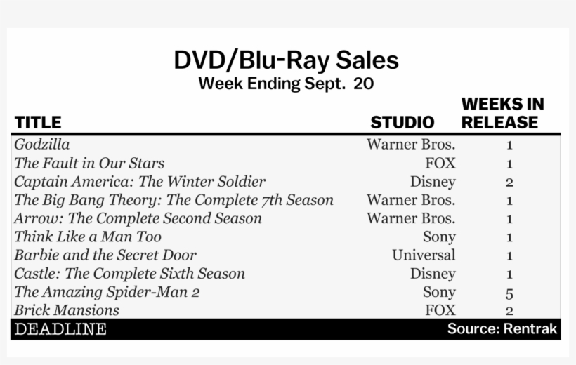 Dvd Blu Ray Sales - Dvd, transparent png download