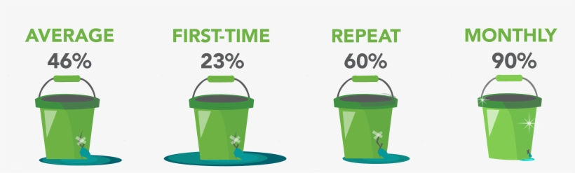 Donorretentionbuckets 01 - Donor Retention Or Acquisition, transparent png download