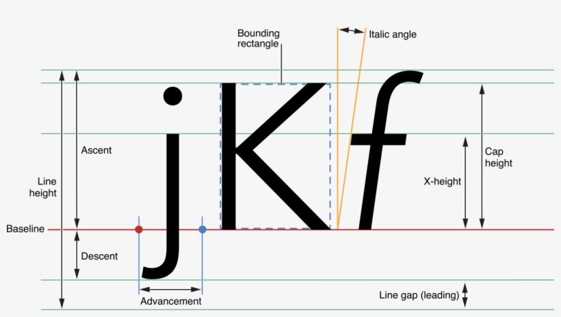 Art/textpg Intro 2x - Baseline, transparent png download