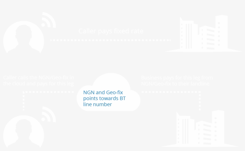 What Are The Advantages Of Using A Business Number - Graphic Design, transparent png download