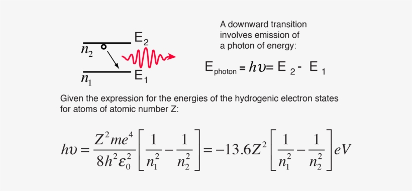 The Bohr Model For An Electron Transition In Hydrogen - Energy, transparent png download