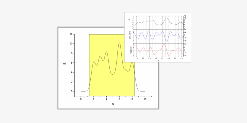 Differentiate Gadget - Diagram, transparent png download
