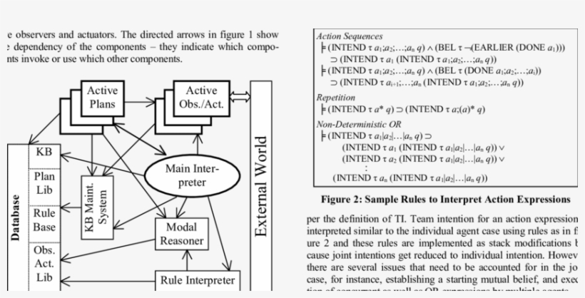 Architecture Of Staple Interpreter - Diagram, transparent png download