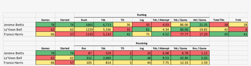 There Are All Based On Each Players' First Five Years - Number, transparent png download
