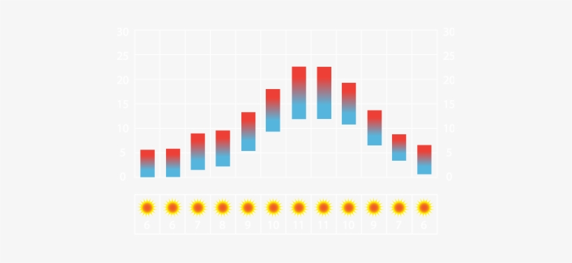Serra Da Estrela Temperature Average, transparent png download