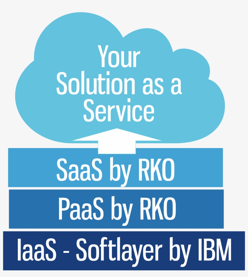 Rko Offers Ibm's Ecm Technology As Hosted Services - Cloud Computing, transparent png download