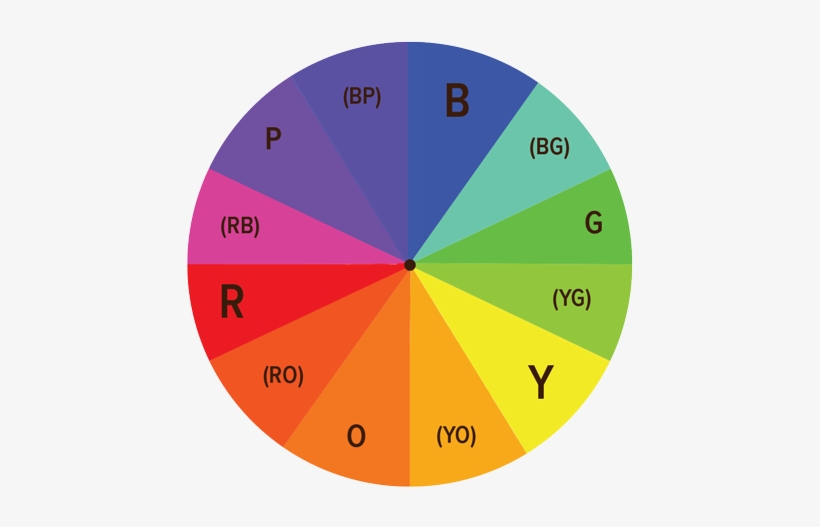 Color Theory - Circle, transparent png download