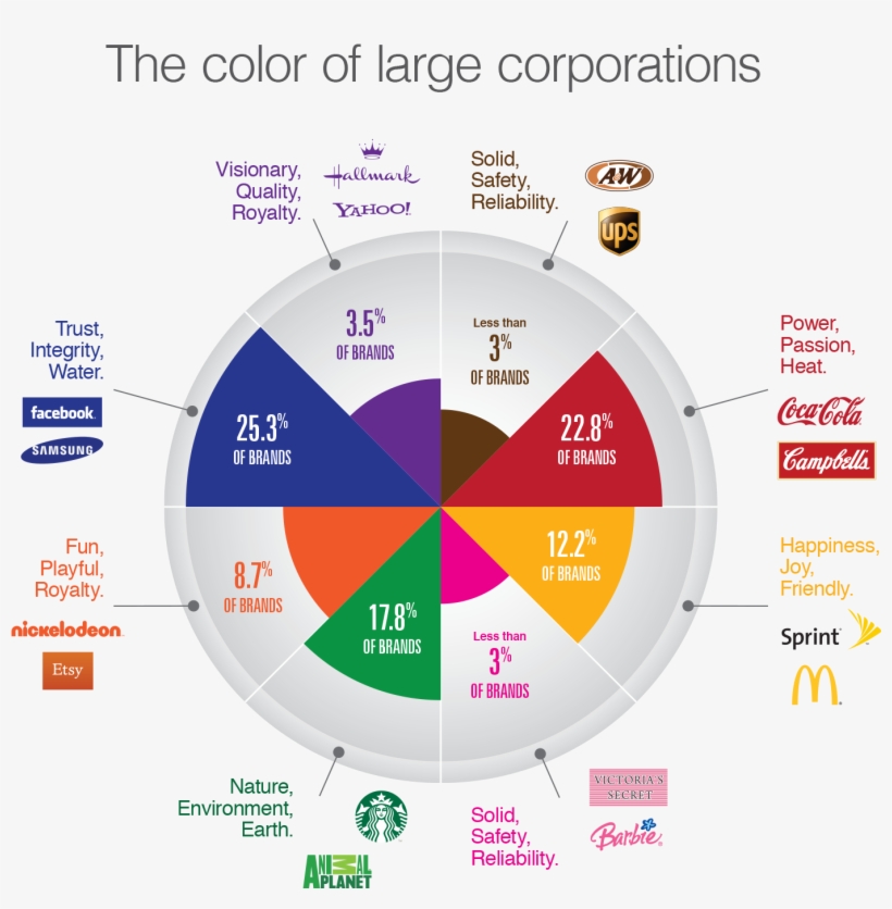 “the Psychology Of Color In Advertising” - Advertising Color Wheel, transparent png download