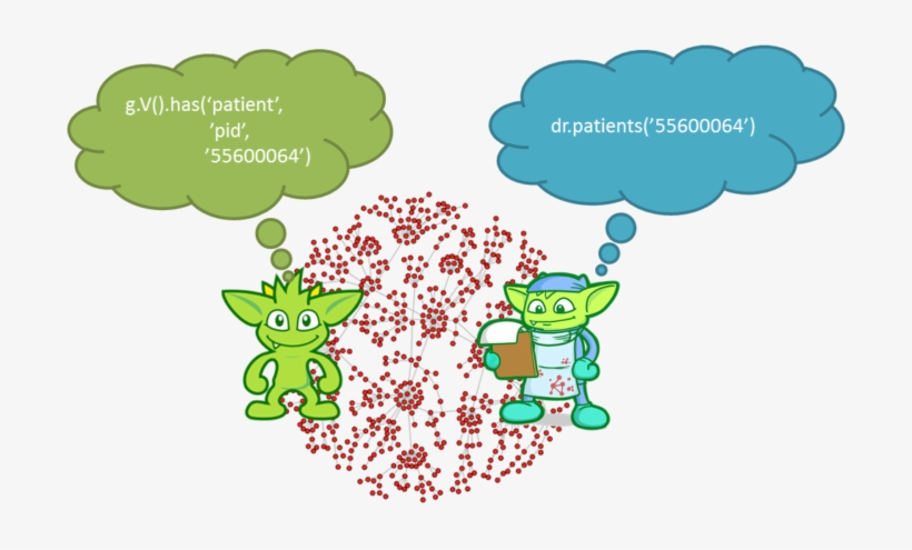 By Now It Should Be Clear That “dr - Cartoon, transparent png download