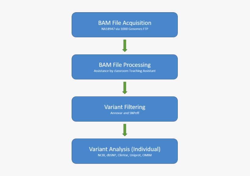 Untitled - Web Services Architecture, transparent png download