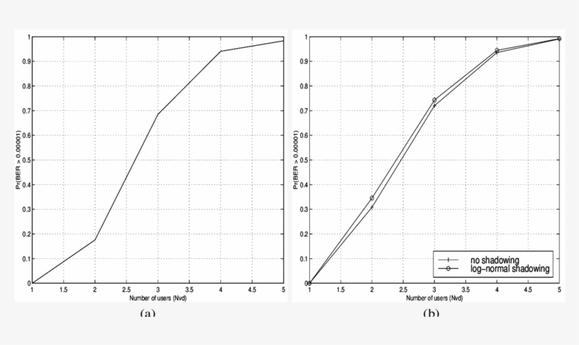 Outage Probability For Video Users In A Multiple-cell - Diagram, transparent png download