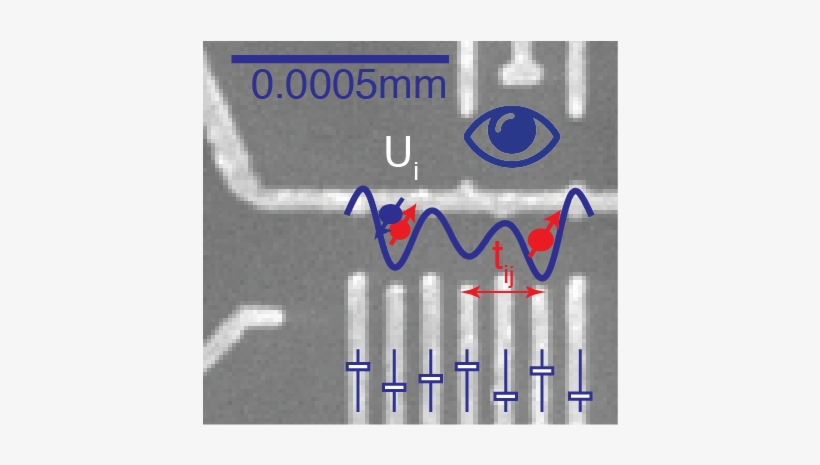 Image Of Semiconductor Quantum Chip - Composite Material, transparent png download