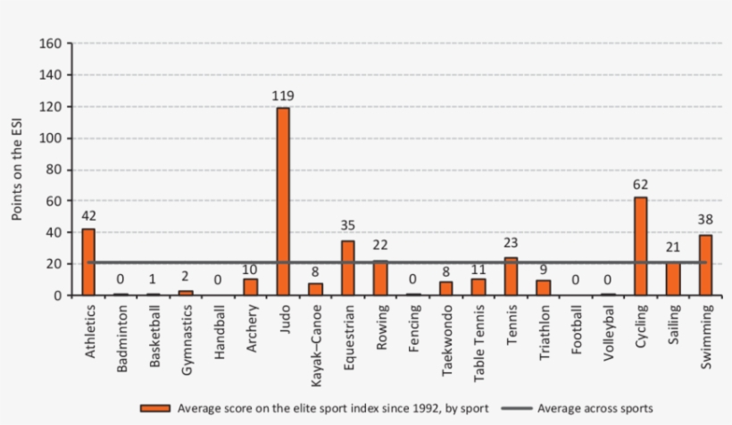 An Overview Of The Total Points On The Elite Sport - Number, transparent png download