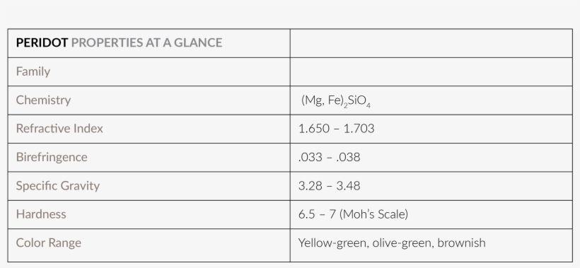 Be Sure That Peridot Is Never Subjected To Ultrasonic - Number, transparent png download