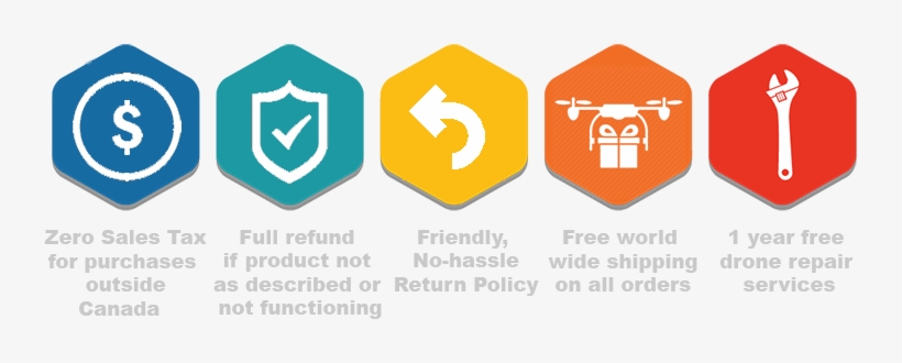 About The Rodeo 210 Drone - Cerveau Gauche Cerveau Droit, transparent png download