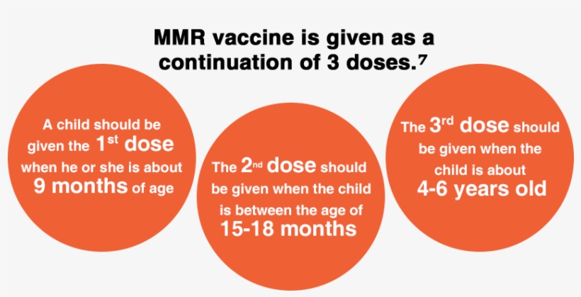 Jpg What Is The Schedule For Vaccination - Tardive Dyskinesia, transparent png download