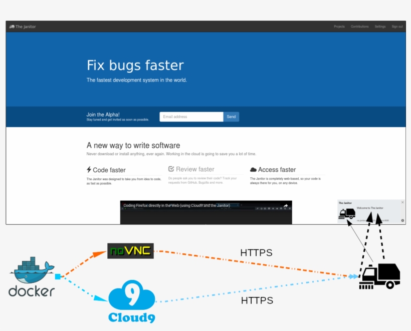 Design Janitor - Docker, transparent png download