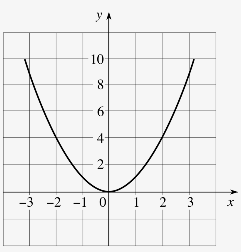 Vector Graphs Png Svg Library Download - Number, transparent png download