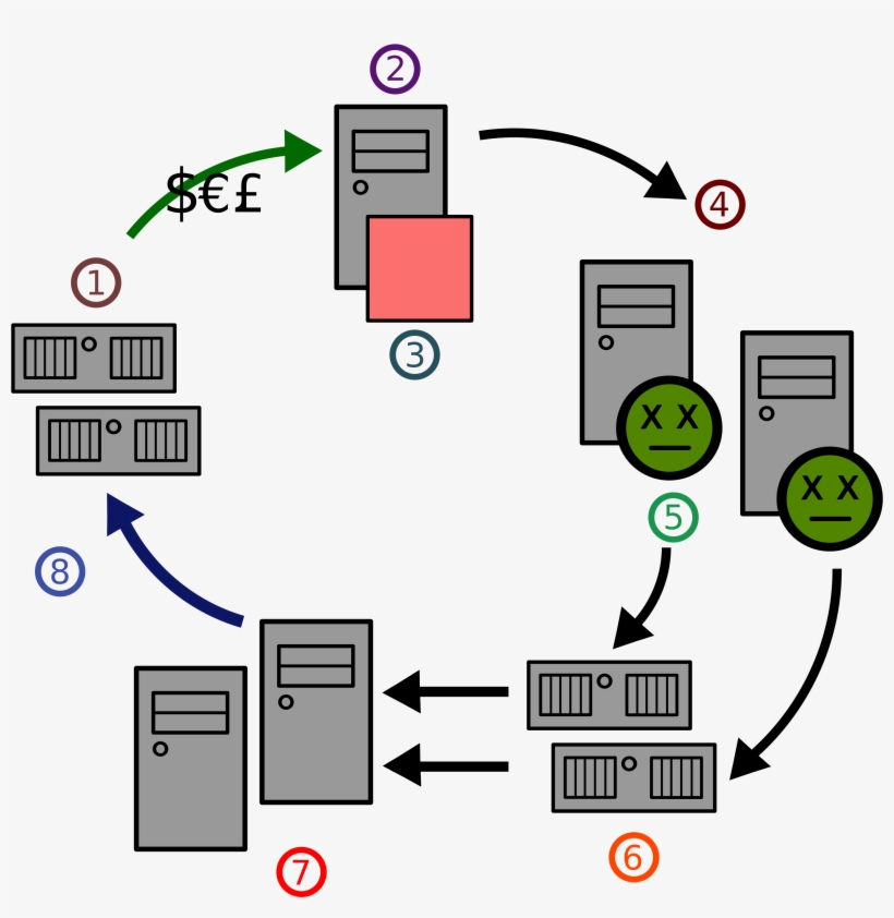 Circle Of Spam - Correu Brossa, transparent png download