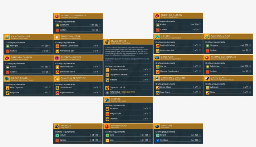 Informationmade - No Man's Sky Stasis Device, transparent png download