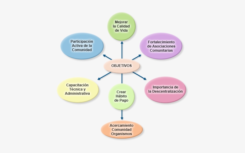 Mapa Conceptual De Tecnicas De Registro De Informacion, transparent png download